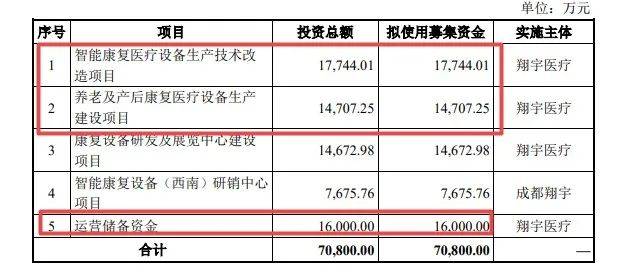 河南康复器械大王闯关科创板：曾涉两起行贿案