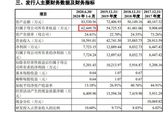 河南康复器械大王闯关科创板：曾涉两起行贿案