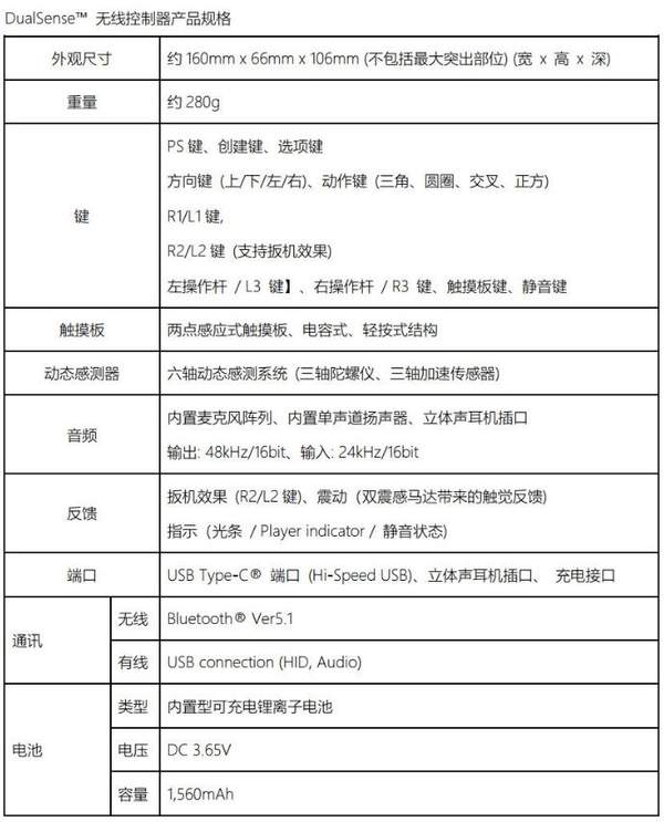 索尼PS5无线手柄拆机照曝光,内部构造一览