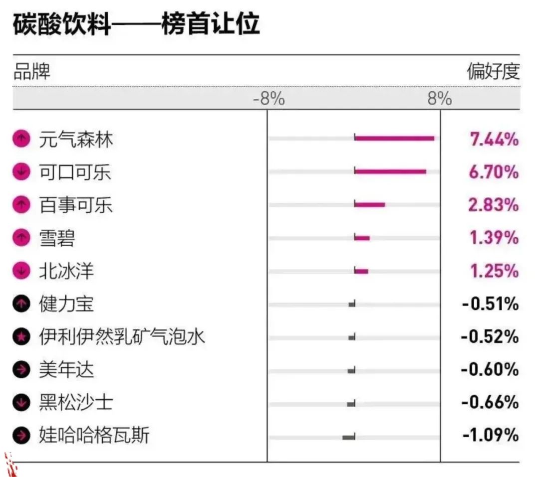 元气森林“状告”同行不正当竞争，天猫京东同为被告