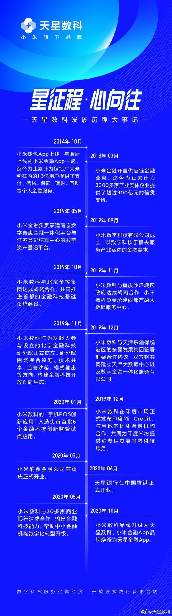 小米数科改名成天星数科,小米金融App也同步更名