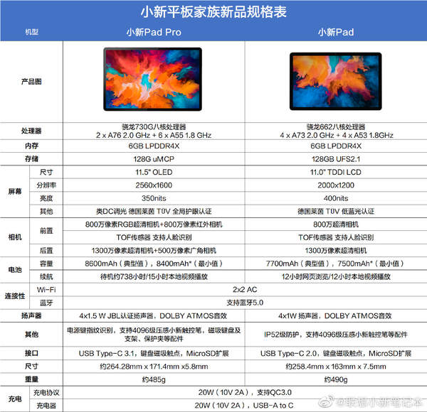 联想小新PadPro参数,联想小新PadPro配置详情