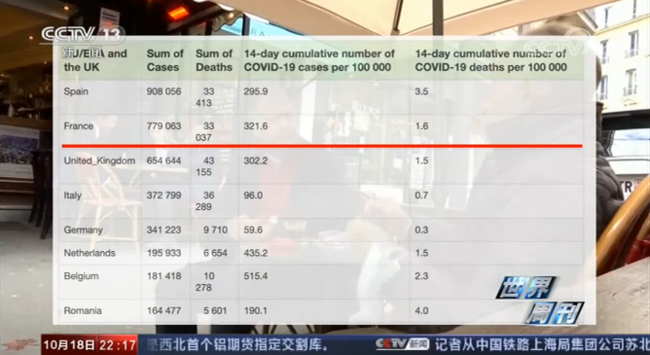 欧洲出现第二波新冠肺炎疫情 疫苗研发波折重重