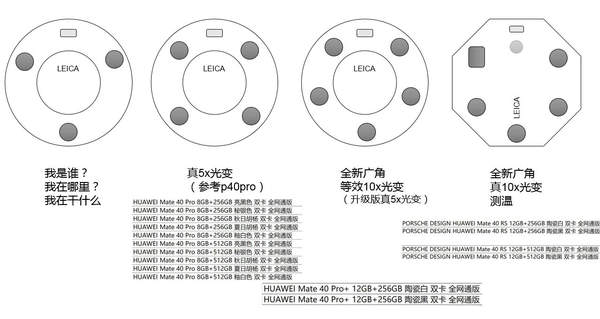华为mate40系列机型配色一览,你更喜欢哪款?
