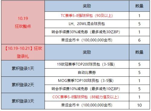 【10月狂欢节】COC赛季5-8强+10亿BP狂欢放送