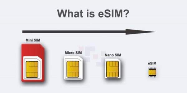 esim技术是什么意思?esim技术有哪些优点?