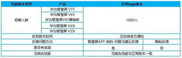 离鸿蒙2.0更近!华为智慧屏UX2.0版本内测招募!