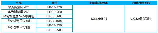 离鸿蒙2.0更近!华为智慧屏UX2.0版本内测招募!