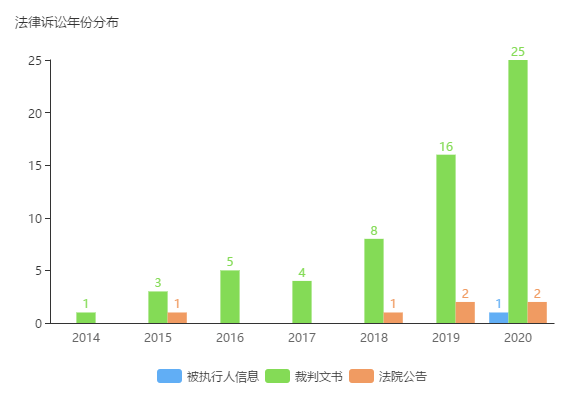 大股东资不抵债质押率近100% 西王食品隐患难解