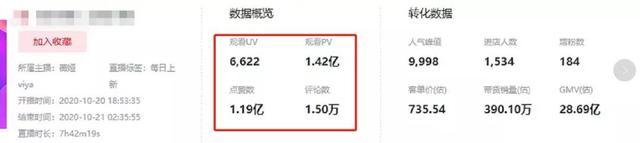 令人惊恐!李佳琦薇娅一晚或收入6到8亿 事件详情始末!