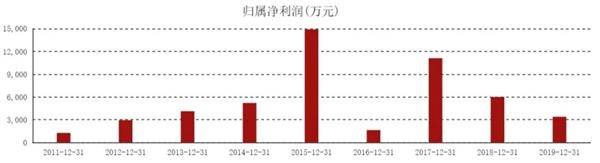 控股股东因何高比例质押？南方黑芝麻遭深交所问询