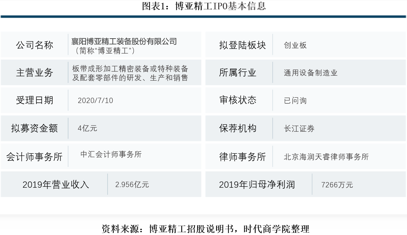 博亚精工费用率偏高 收购连连失败 现金流回收能力差