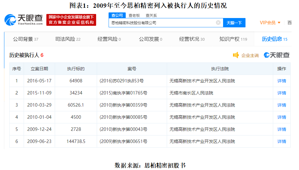 思柏精密单一客户占比超5成 研发费用率同行垫底