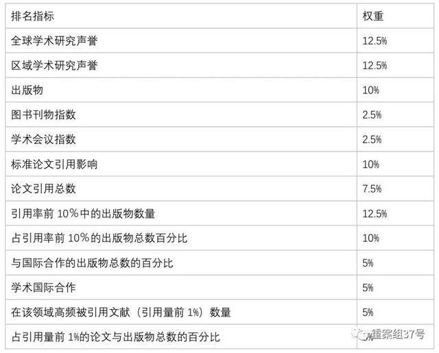 【围观】曲阜师大数学系排名力压北大清华？院方回应说了什么？