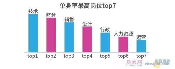 【TOP50完整榜单】中国高校单身率排行榜出炉,你中了吗？