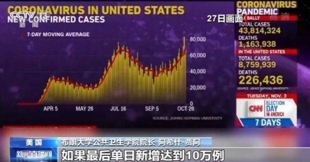 美国新冠肺炎疫情持续恶化 专家：缺乏统一领导 各州“一盘散沙”