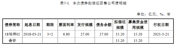 旭辉集团15.2亿元公司债券获上交所受理-中国网地产