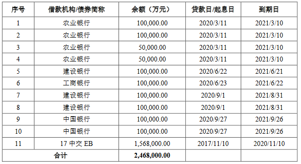 中国交通建设集团：拟发行20亿元可续期公司债券-中国网地产