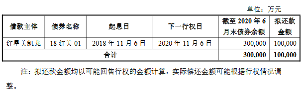 红星美凯龙：成功发行5亿元公司债券 票面利率为6.20%-中国网地产