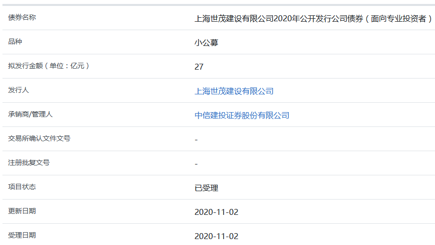 上海世茂建设27亿元公司债券获上交所受理-中国网地产