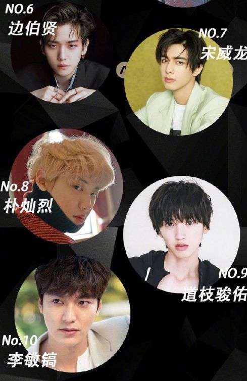 颜值排行沦为拼人气榜单?肖战登2020亚太最帅面孔榜首