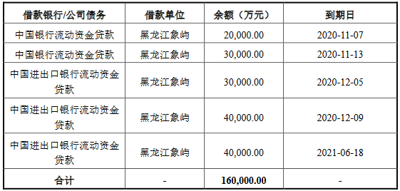 厦门象屿：10亿元可续期公司债券品种一票面利率为4.98%-中国网地产