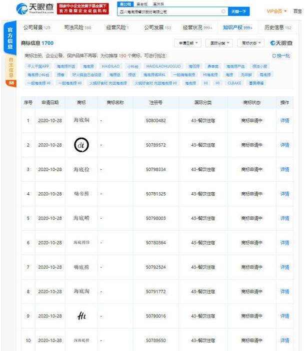 【吃瓜围观】海底捞申请池底捞海底捡等商标上热搜