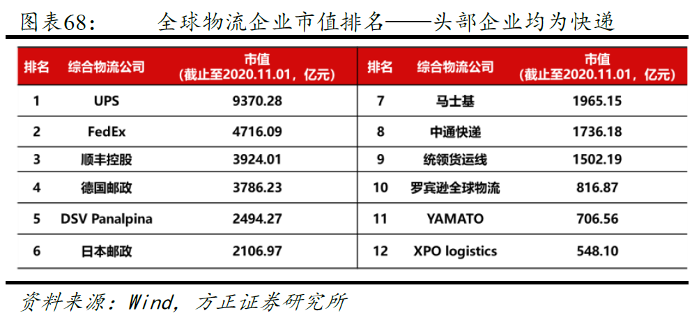 快递出海获重点强调 哪些公司已随跨境电商乘风破浪？