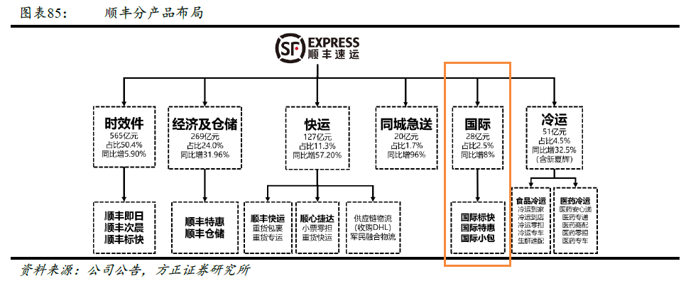 快递出海获重点强调 哪些公司已随跨境电商乘风破浪？