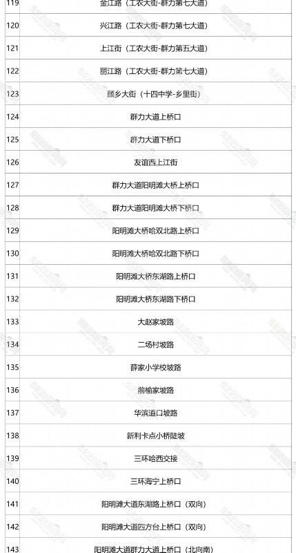 刚刚,暴雪预警升级为橙色!雨雪