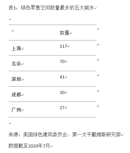 第一太平戴维斯联合三机构发布年度旗舰报告《视野》