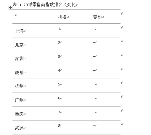 第一太平戴维斯联合三机构发布年度旗舰报告《视野》