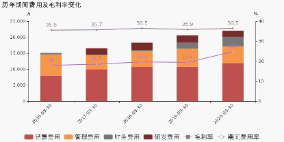 起步股份两日蒸发13亿：或与股东网红辛巴团队售燕窝为糖水事件有关