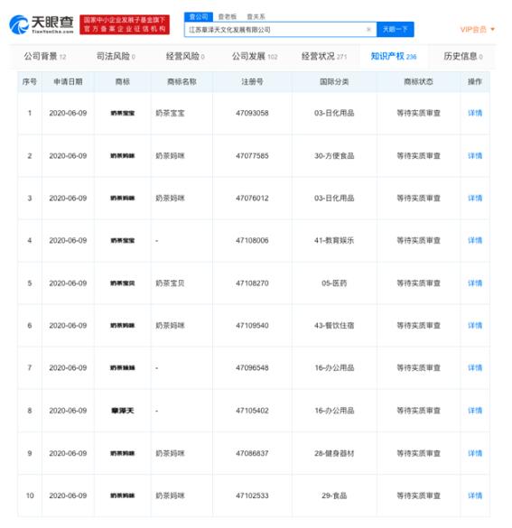 防御性注册?章泽天公司申请奶茶宝宝等商标 过了10年还是摘不掉这个标签