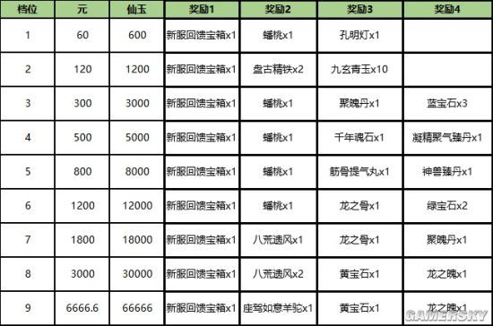 闯荡大话西游2新服【恩山义海】 超值回馈大礼等你拿！