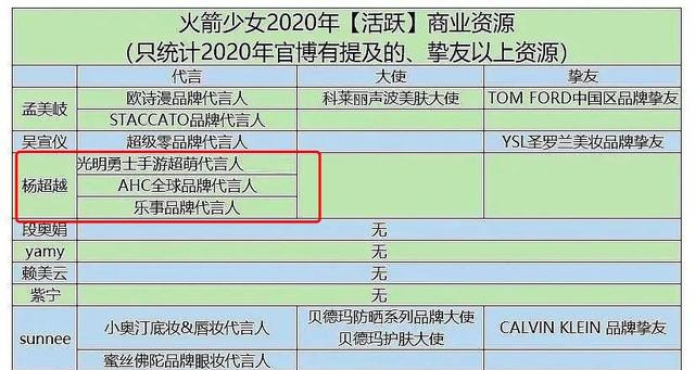 官方回应杨超越落户上海 再次证明，她就是天选之女！