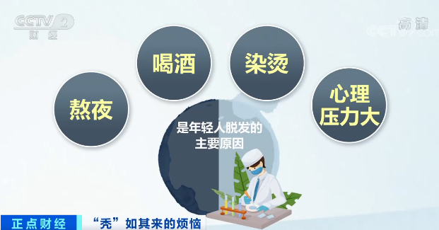 每6人就有1人中招！“头顶大事”让90后“哭”了...他们却“笑”了！超200亿元的大市场爆发了