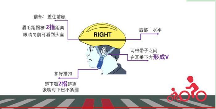 儿童安全座椅、头盔你会用吗？专家告诉你正确方法