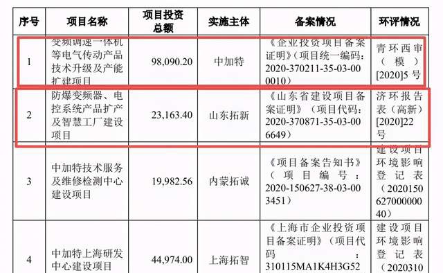 中加特闯关IPO：两大商业家族的“隐秘往事”