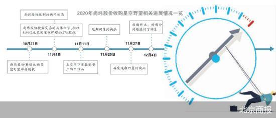 尚纬股份终止重组 罗永浩上市未果