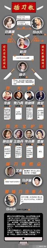 印小天发文疑回应插刀教事件 插刀教事件具体是啥情况