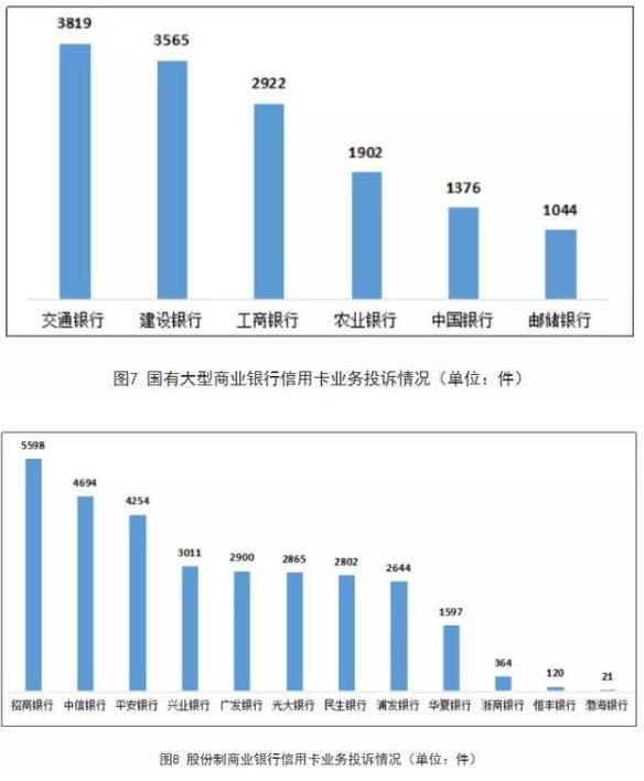 吐槽“榜单”来了！银行平均每天被投诉900多件