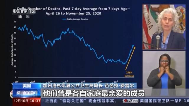 病例激增 美国多地重症监护床位紧张