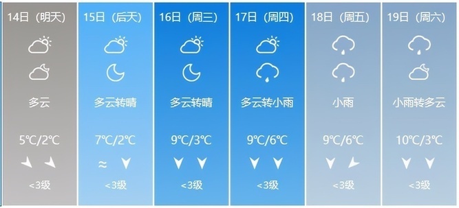 已失去从被窝爬出来的勇气 上海迎来一波大降温 跌破零度