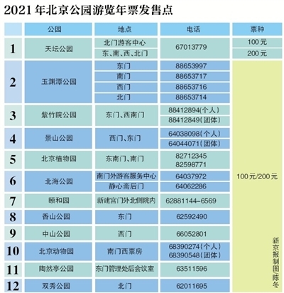 北京：今天起可购买公园游览年票