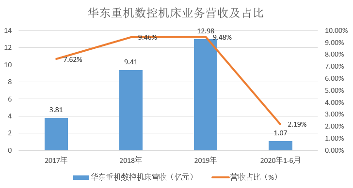 华东重机转型未果股价坐过山车 多项财务数据显诡异