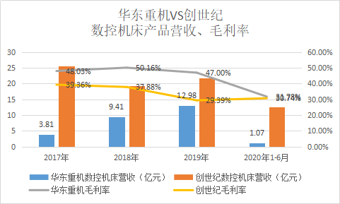 华东重机转型未果股价坐过山车 多项财务数据显诡异