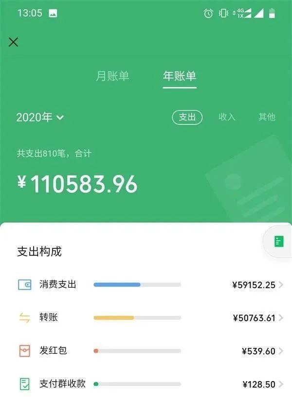 你的2020搜索账单！微信年度账单上线，网友：原来我这么有钱