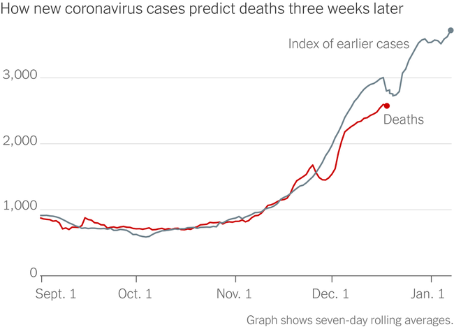 北美观察丨每41秒有一名美国人死于新冠肺炎 “假日疫情”警报再次拉响