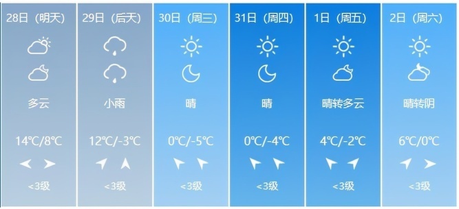 敢在室外跨年算你赢！上海本周迎来终极大降温，一天狂泻十几度